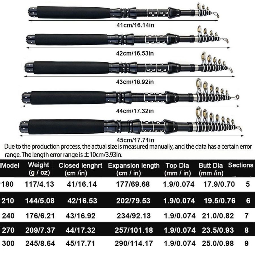 1,8/2,1/2,4/2,7/3,0M Teleskop- – Fishing Rod Surf Bewertung und Preis