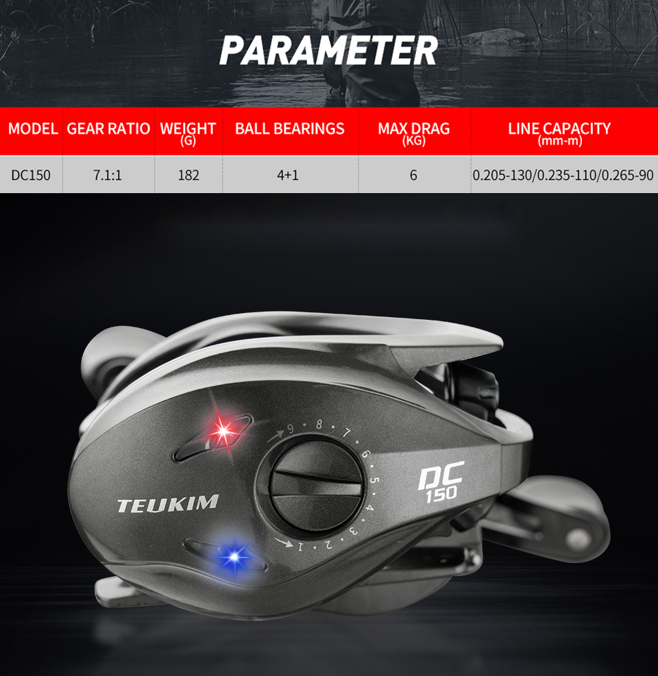 Digitale Angelrolle mit Gleich – Abu Garcia Reel Max Bewertung und Preis