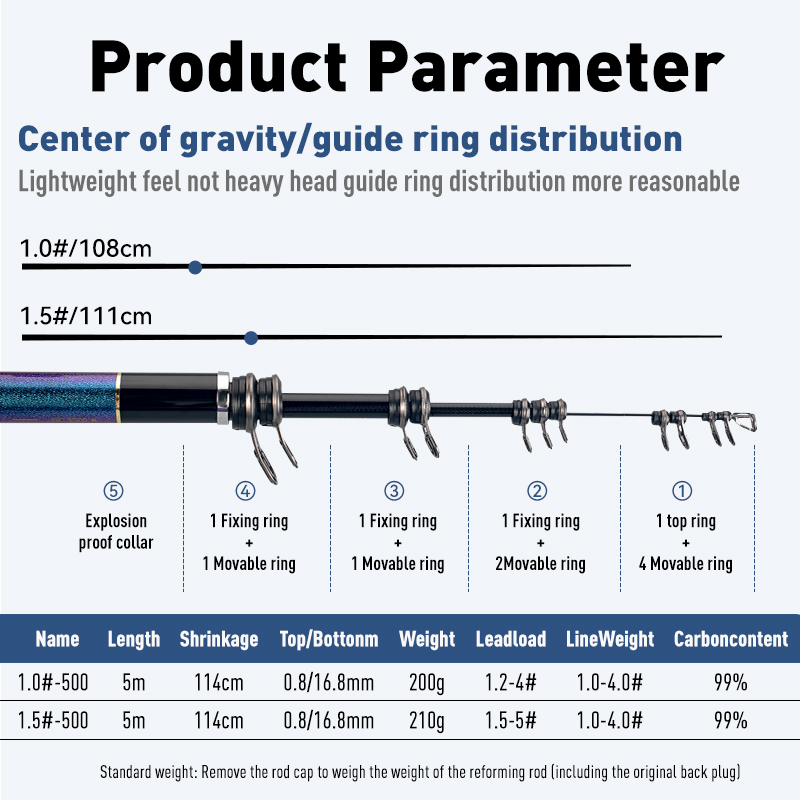 LEYDUN STELLARDUN ISO Angelrut – Fishing Rod Surf Bewertung und Preis