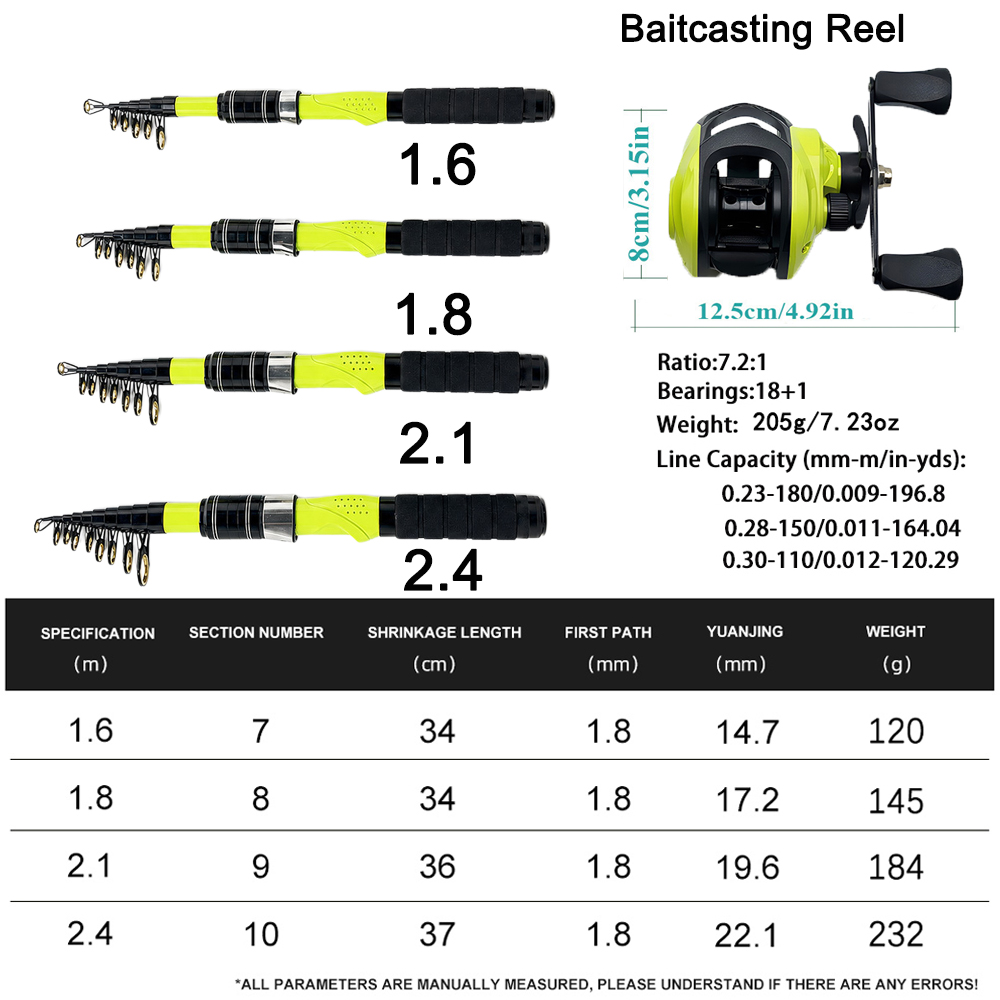 1,6/1,8/2,1/2,4m Tragbare Tele – Fishing Rod Combo Bewertung und Preis