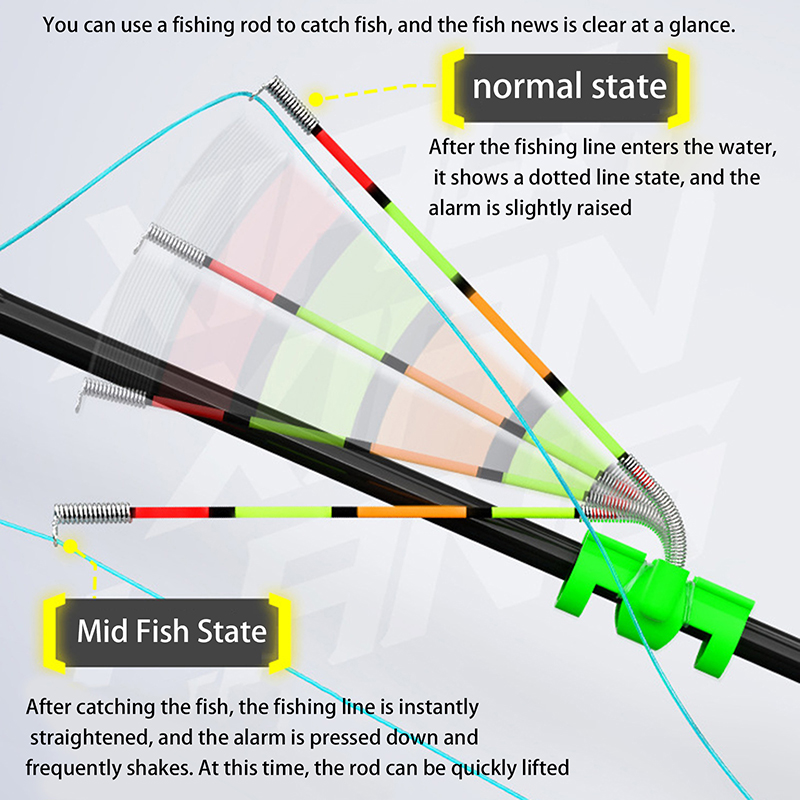 Abnehmbarer, wasserdichter Ang – Fishing Rod Repair Kit Bewertung und Preis